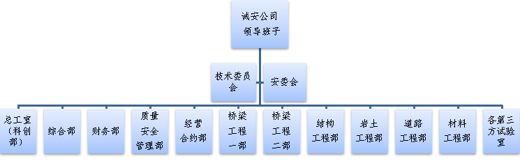 誠安組織結(jié)構(gòu).png